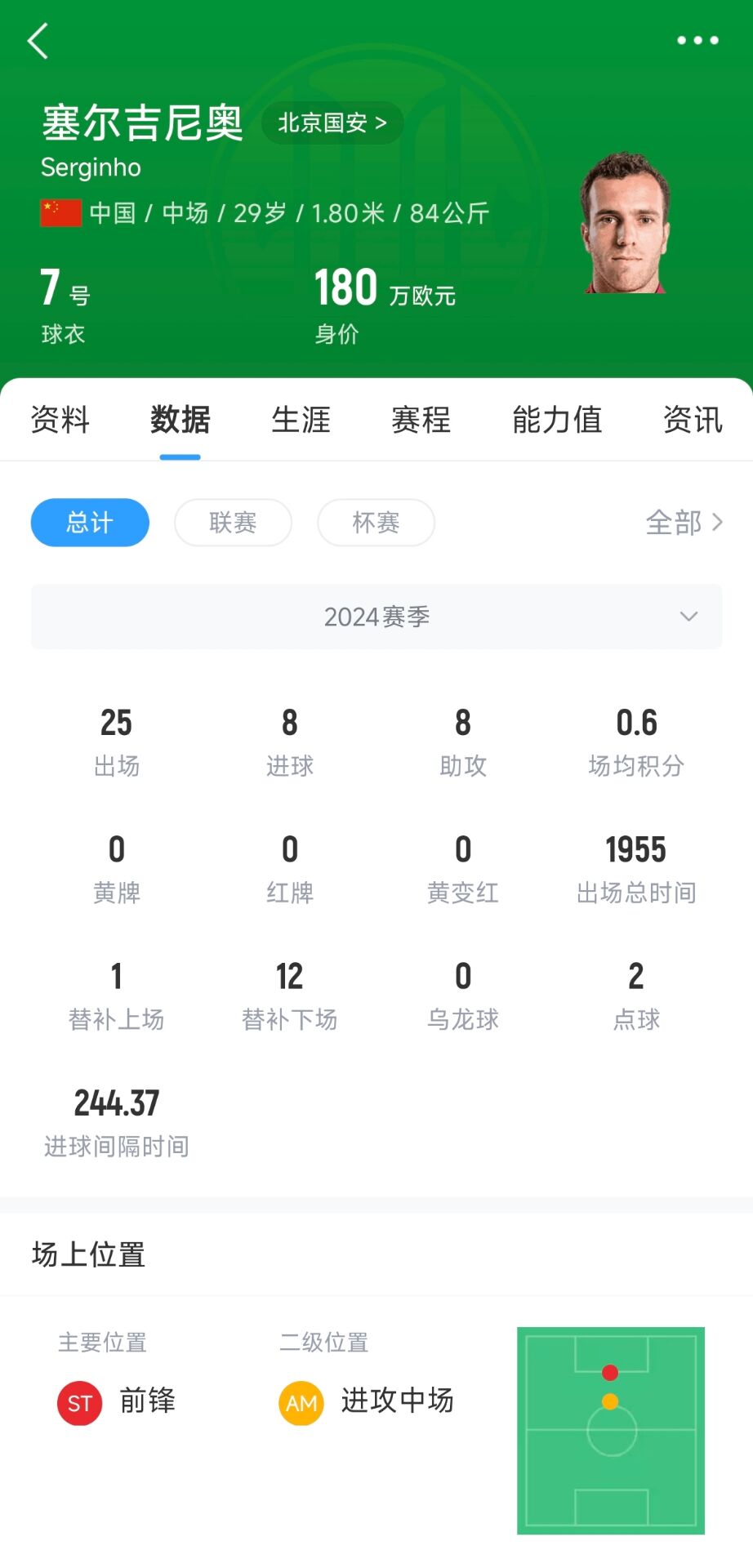 塞鳥180萬歐！國足27人名單平均年齡27.67歲，塞鳥身價(jià)斷層領(lǐng)跑